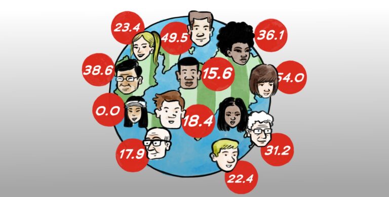 WHS komt met rasse schreden dichterbij